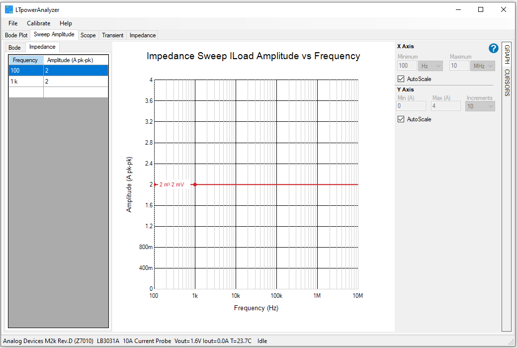 ../../../../_images/amplitude_sweeping_for_output_impedance_measurement.png