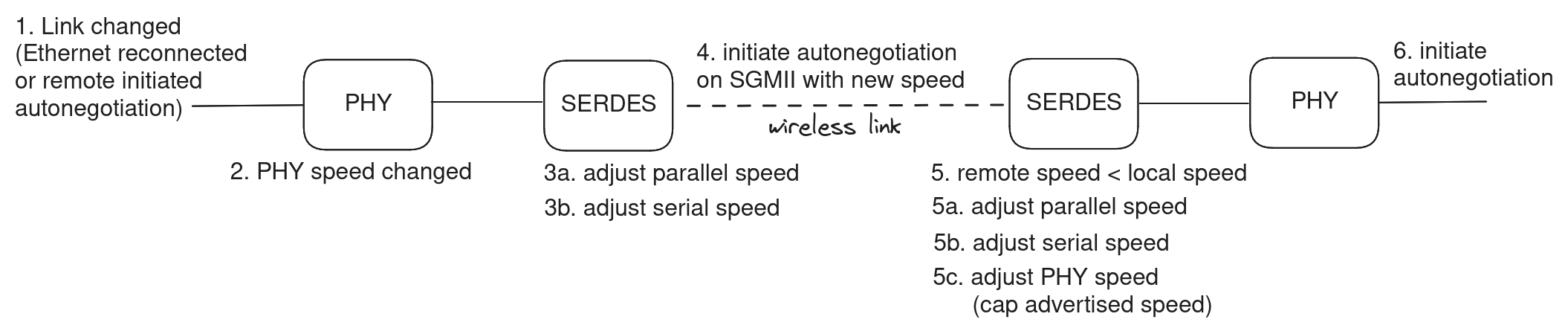 ../../../../_images/autonegotiation.png