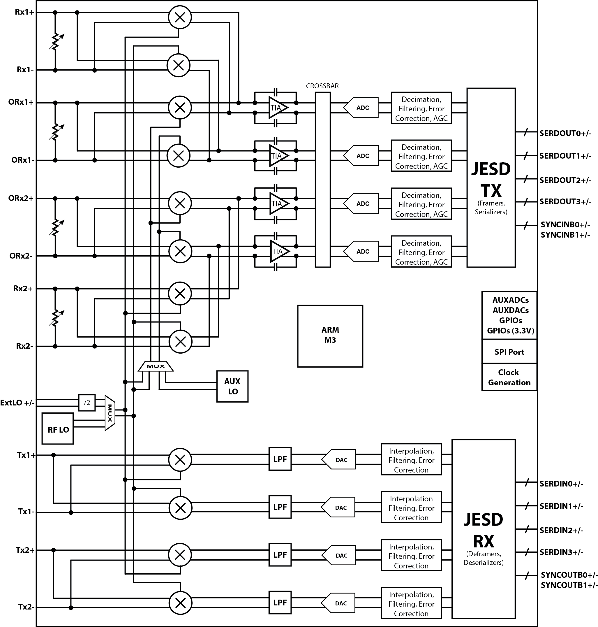 ../../../_images/blockdiagram.png