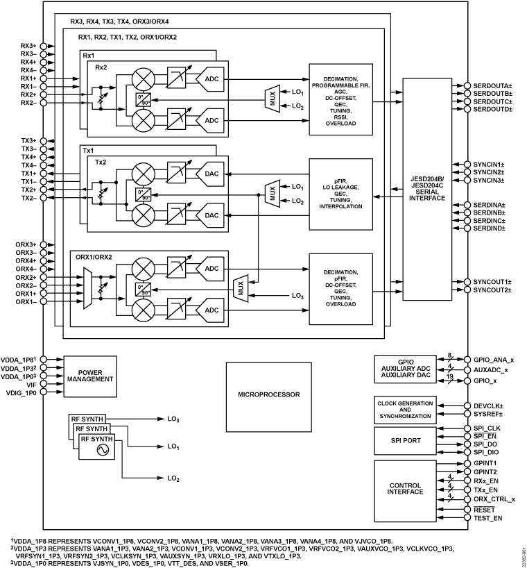 ../../../_images/blockdiagram1.png