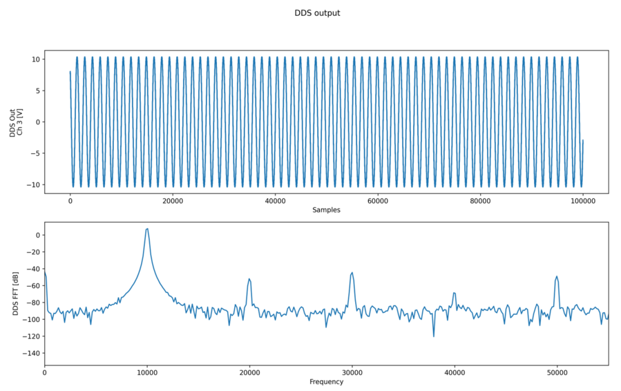 ../../../../_images/dt_dds_plot.png