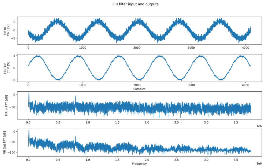 ../../../../_images/dt_fir_plot.png