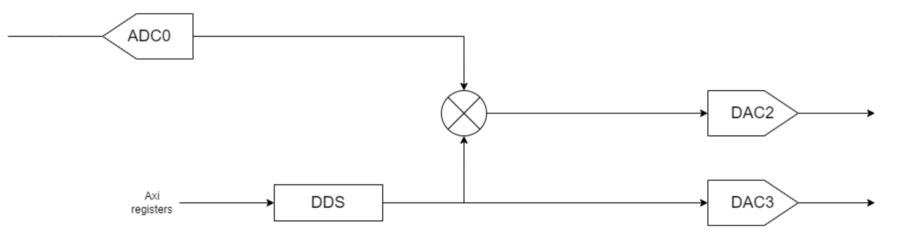 ../../../../_images/dt_mixer_bd.png