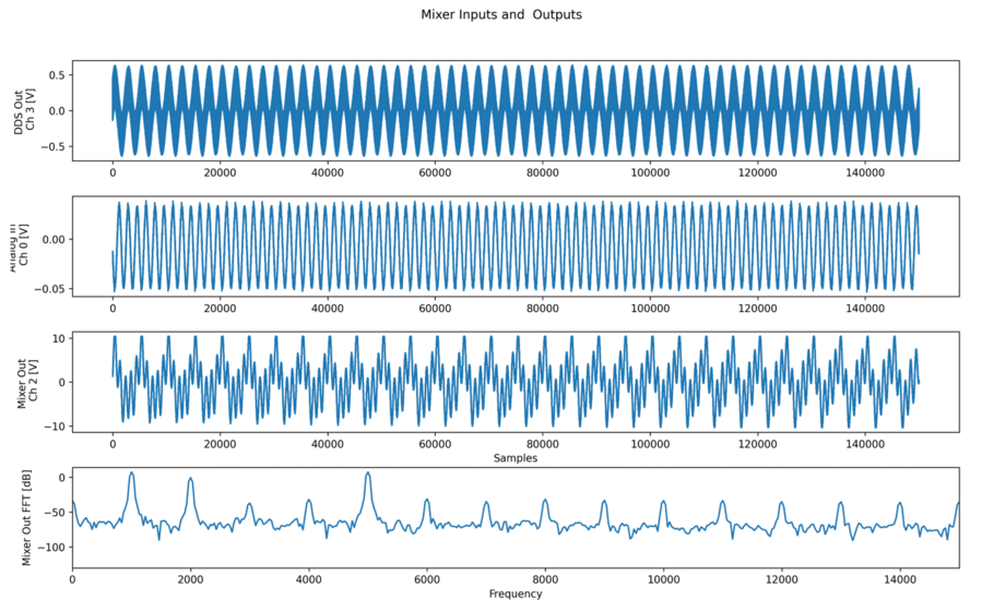 ../../../../_images/dt_mixer_plot.png