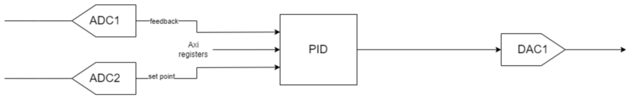 ../../../../_images/dt_pid_bd.png