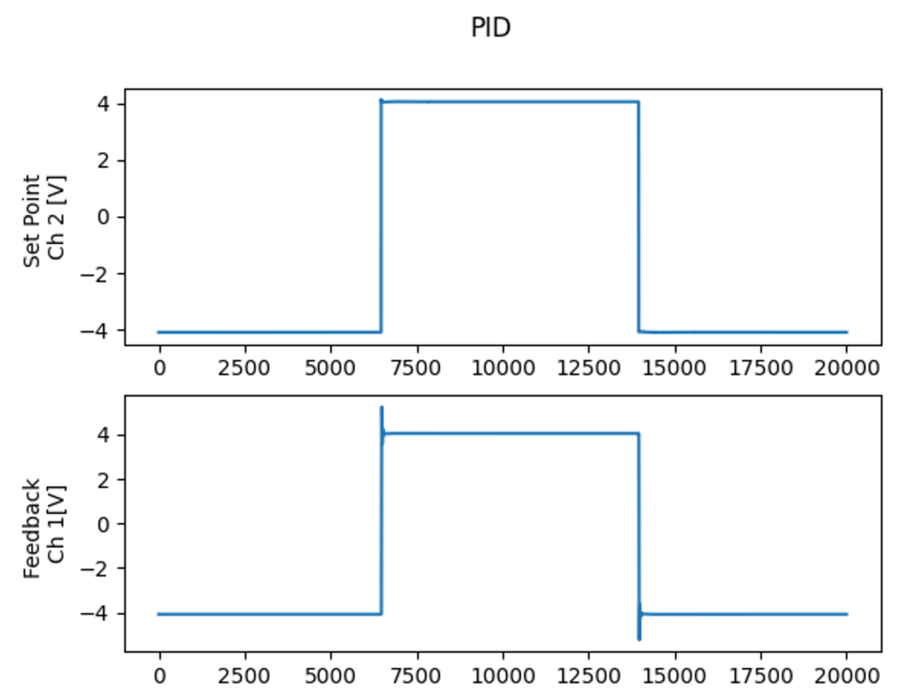 ../../../../_images/dt_pid_plot.png