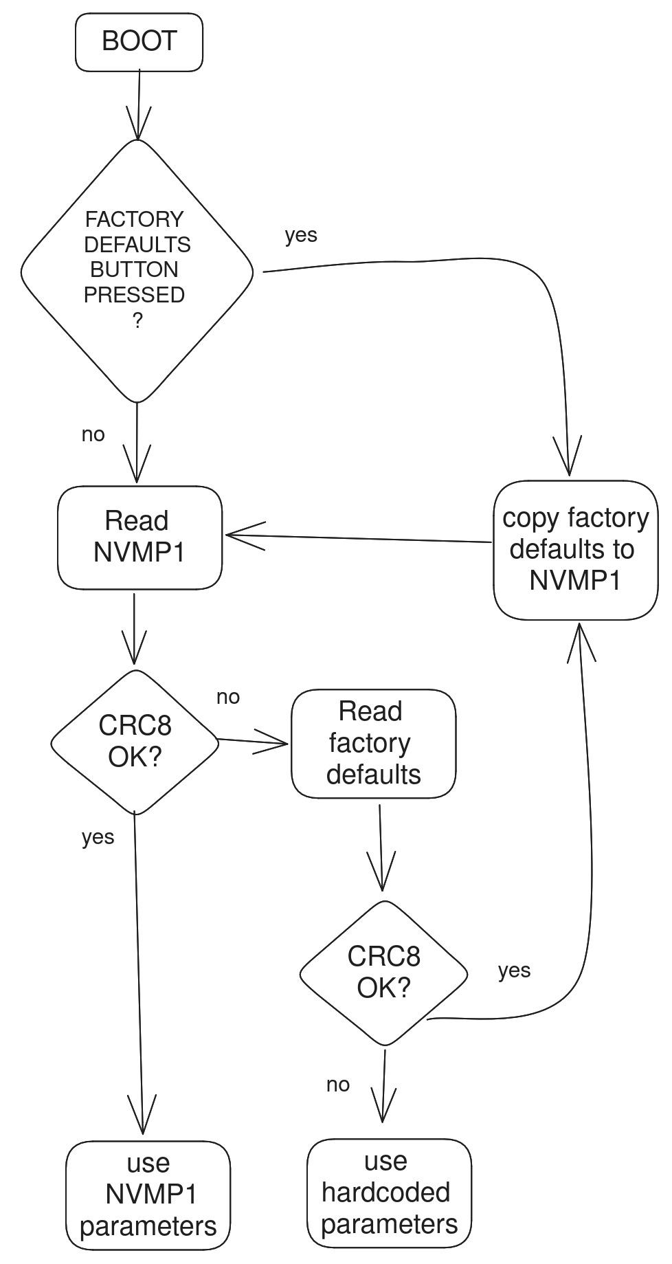 ../../../../_images/eeprom-diagram.png