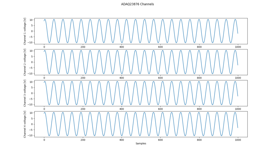 ../../../_images/figure15_adc_cap_data_python_plot.png