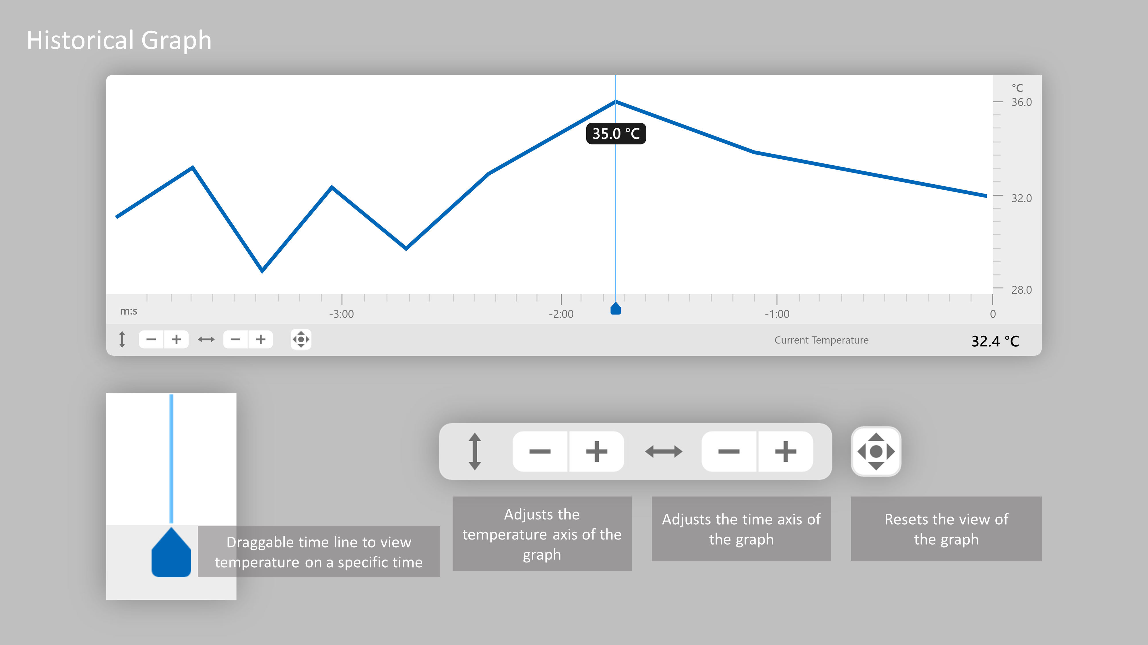 ../../../../_images/gui_historical_graph.png