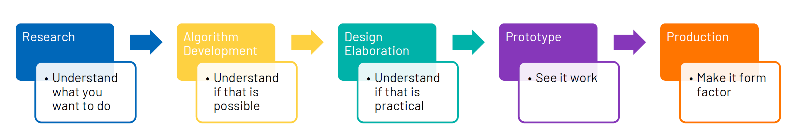 ../../_images/intro_customer_journey_1.png