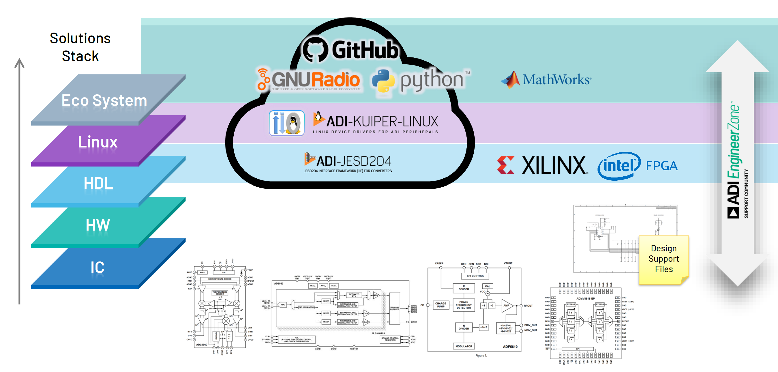 ../../_images/intro_full_stack_overview.png
