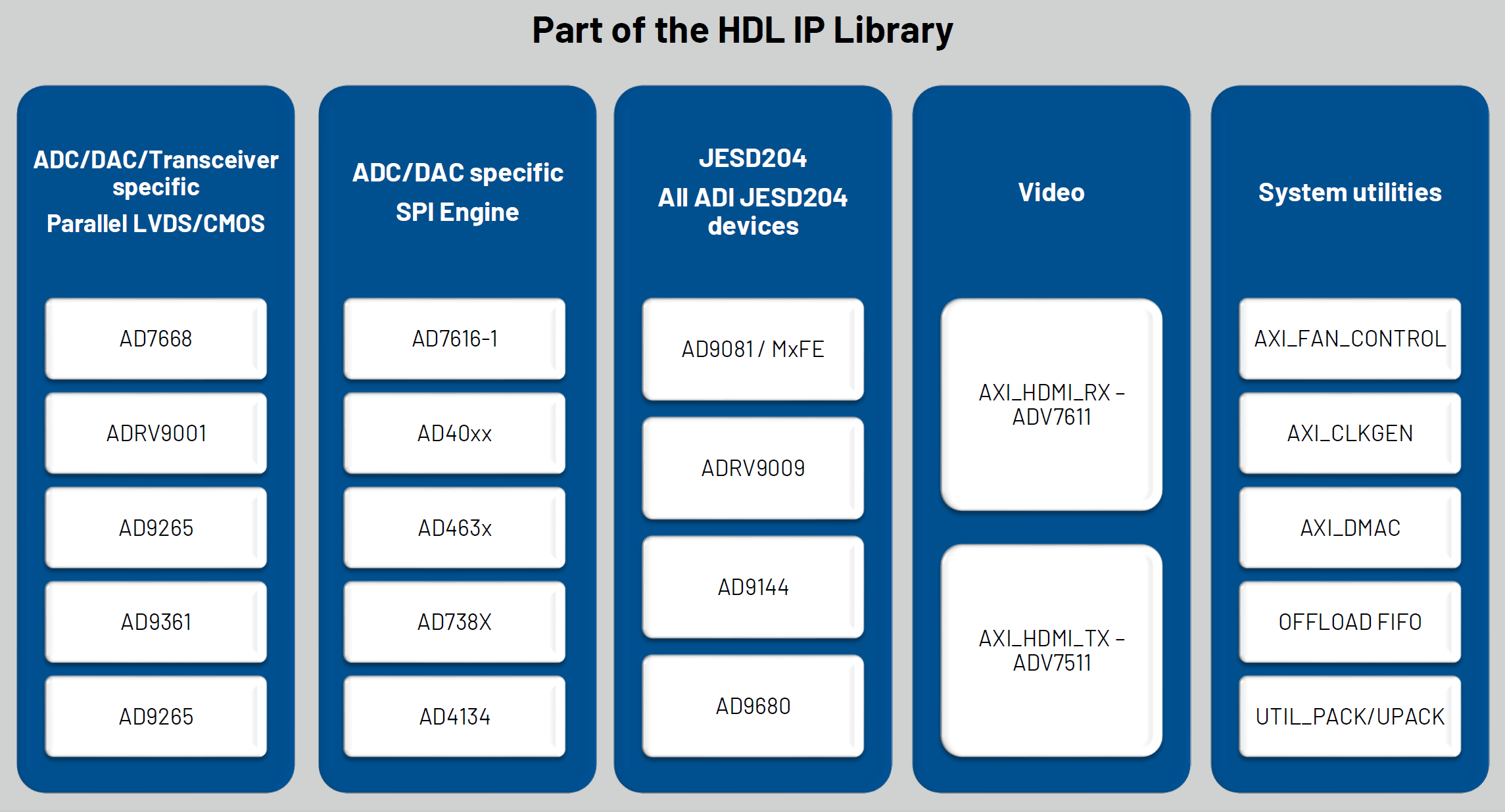 ../../_images/intro_ip_library.png