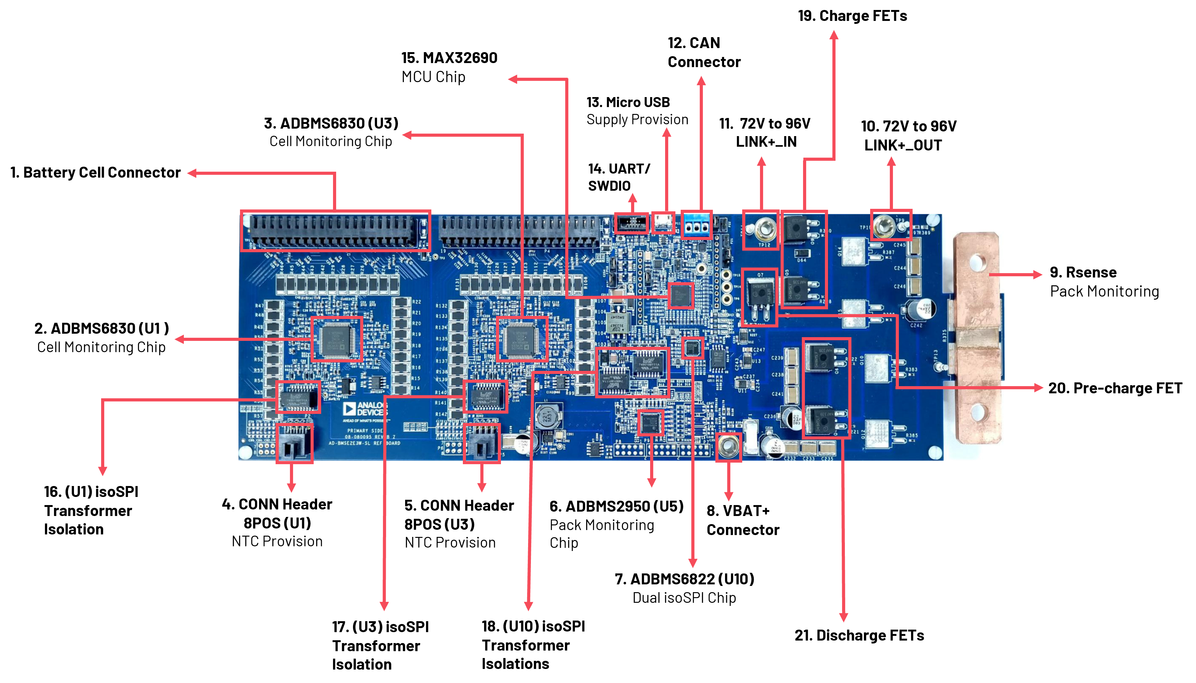 ../../../_images/revised_ad-bmse2e3w-sl_board_with_pin_labels.png