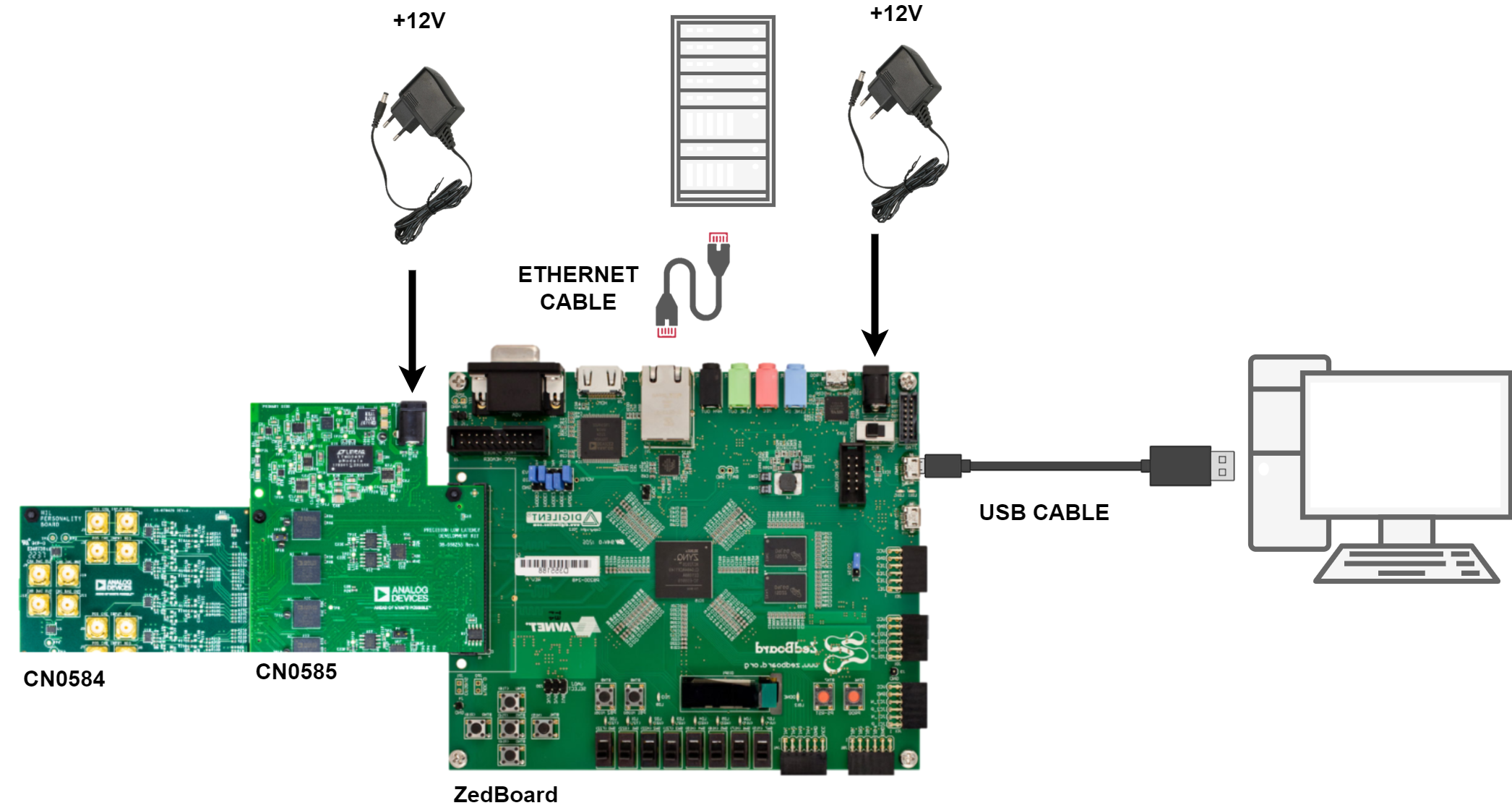 ../../../_images/setup_cn0585_diagram1.png