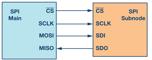 ../../_images/spi_master_slave.png