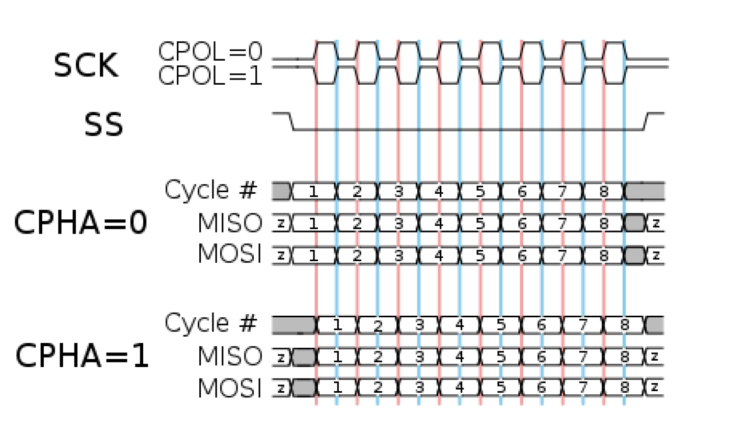 ../../_images/spi_modes_2.png