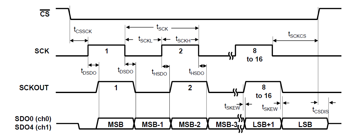 ../../_images/spi_transfer_diagram_ad4630.png