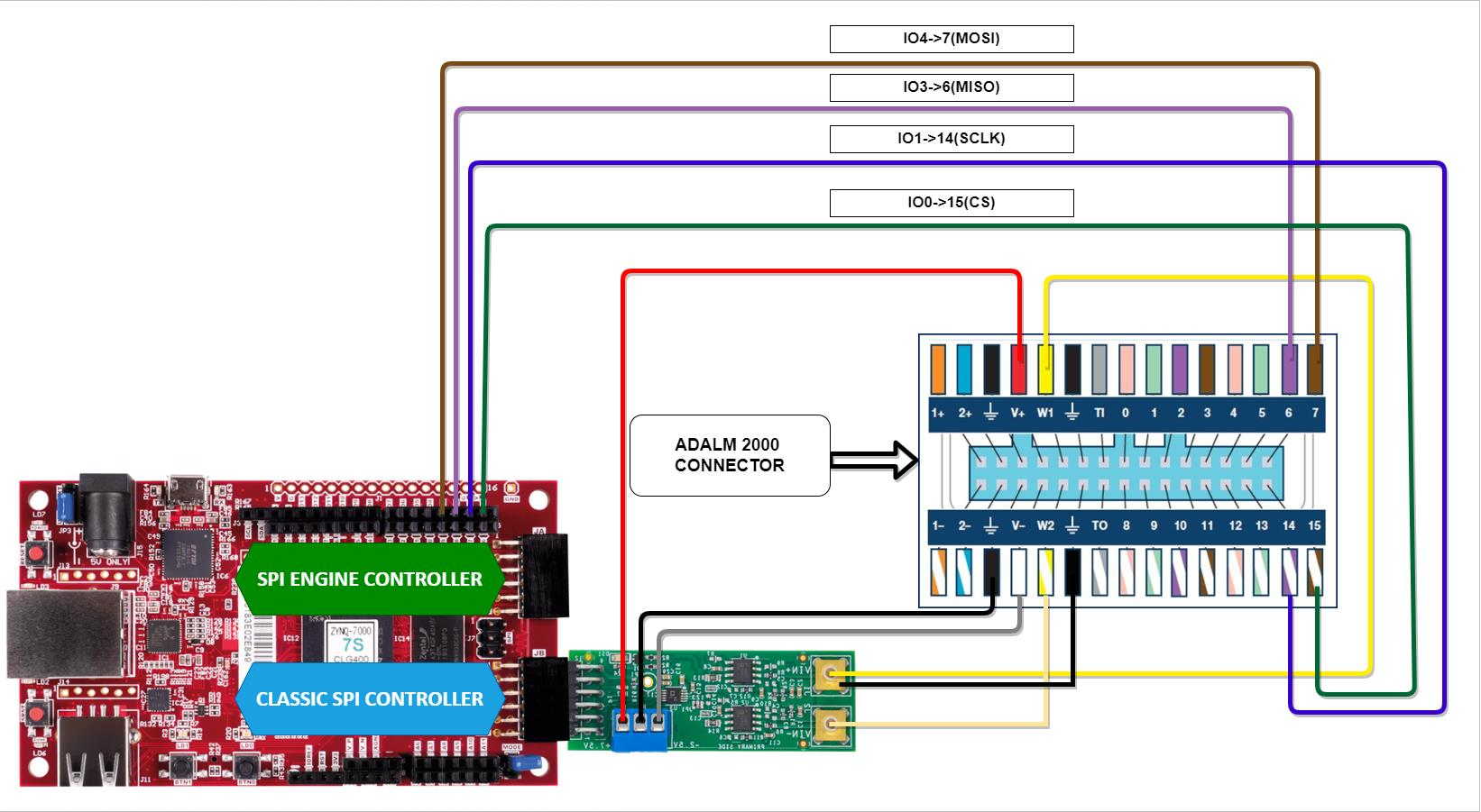../../_images/system_build_schematic.png