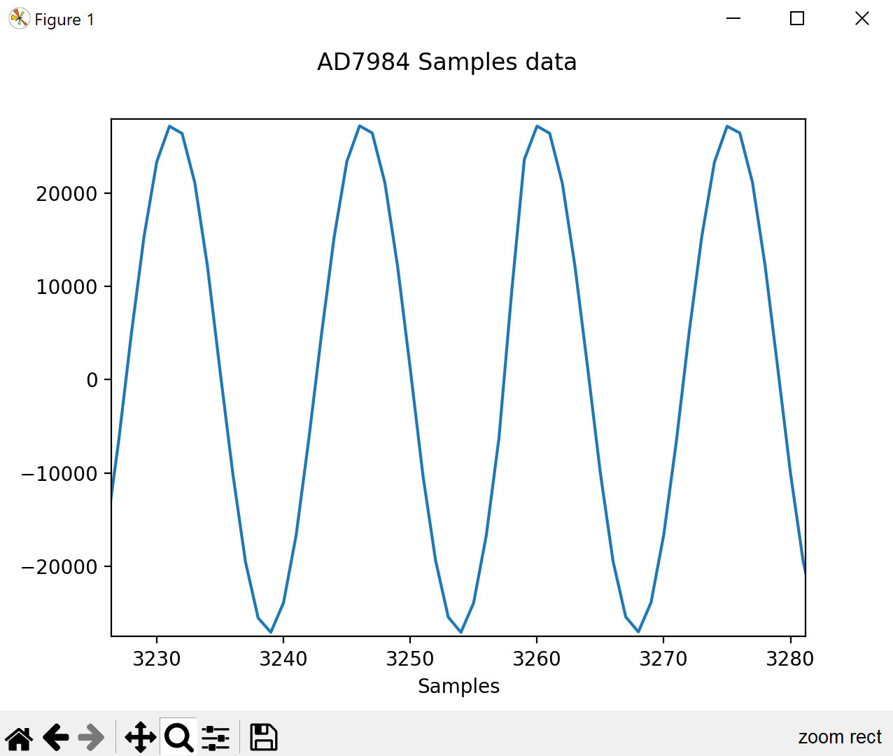 ../../_images/system_evaluation_spi_python_from_remote_3.png