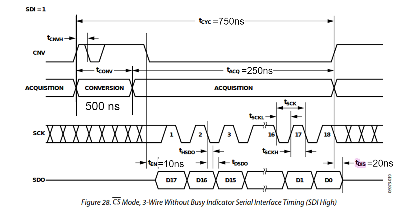 ../../_images/use_case_ad7984_transfer_diagram.png
