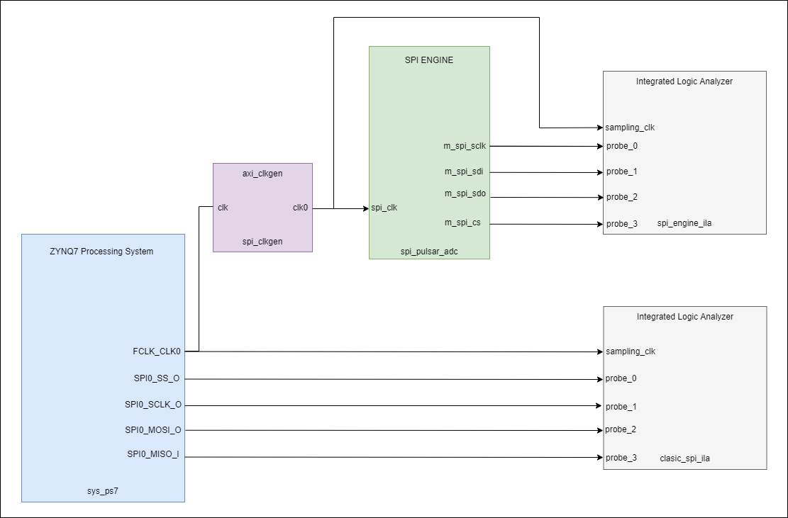../../_images/use_case_debug_options_ila.png