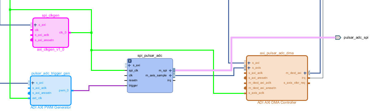 ../../_images/use_case_pulsar_arch.png