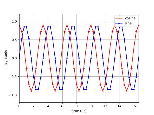 _images/complex_sinusoidal_waveform.png