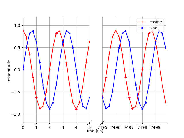 _images/complex_sinusoidal_waveform2.png