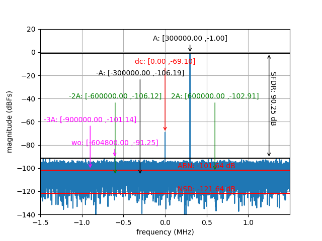 _images/spectral_analysis_summary.png