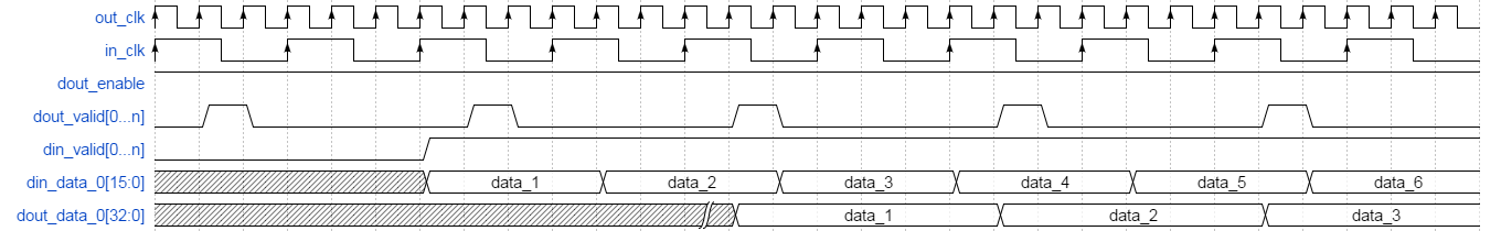 Util RFIFO timing diagram