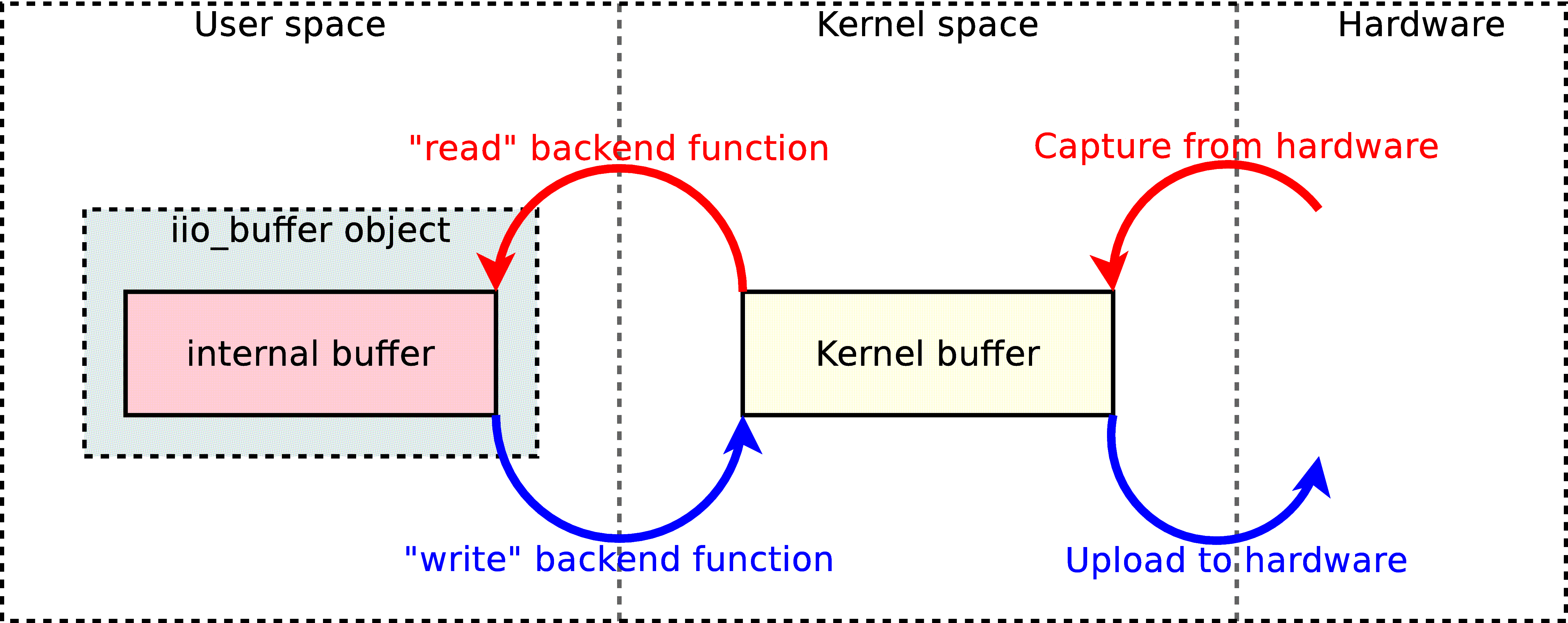 lowspeed interface