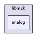 /home/vsts/work/1/s/include/libm2k/analog