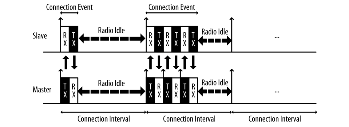 Connected