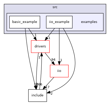 projects/ad469x_fmcz/src/examples