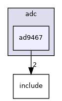 drivers/adc/ad9467