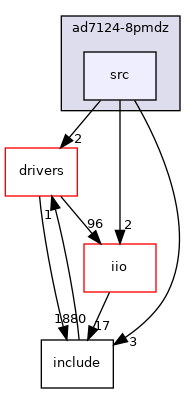 projects/ad7124-8pmdz/src