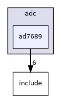 drivers/adc/ad7689