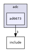 drivers/adc/ad6673