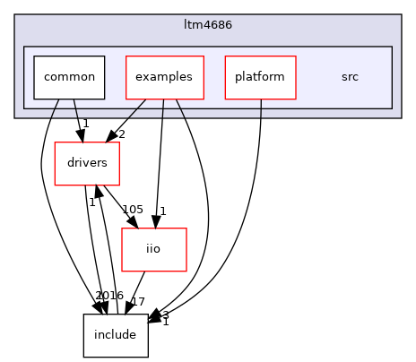 projects/ltm4686/src