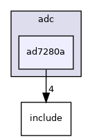 drivers/adc/ad7280a