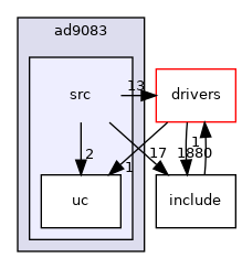 projects/ad9083/src