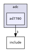 drivers/adc/ad7780
