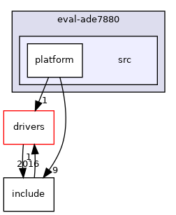 projects/eval-ade7880/src