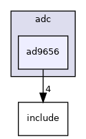 drivers/adc/ad9656
