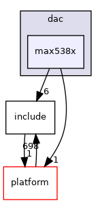 drivers/dac/max538x