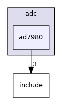 drivers/adc/ad7980