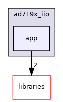 /home/runner/work/precision-converters-firmware/precision-converters-firmware/projects/ad719x_iio/app