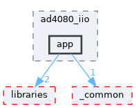 /home/runner/work/precision-converters-firmware/precision-converters-firmware/projects/ad4080_iio/app