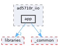 /home/runner/work/precision-converters-firmware/precision-converters-firmware/projects/ad5710r_iio/app