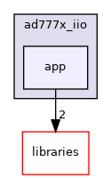 /home/runner/work/precision-converters-firmware/precision-converters-firmware/projects/ad777x_iio/app